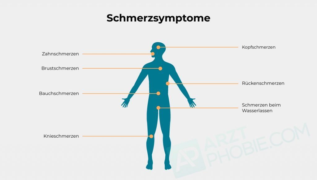 arztphobie-schmerzsymptome