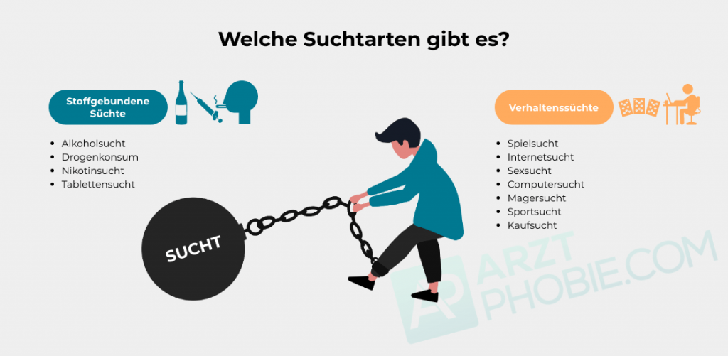 suchtverhalten