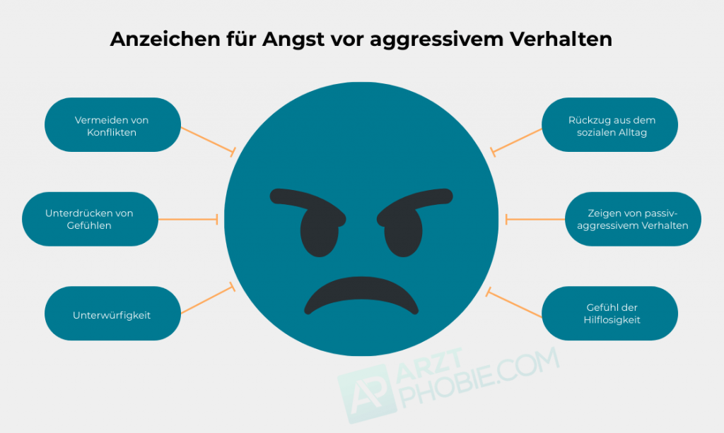 angst-vor-wut-aggressionen