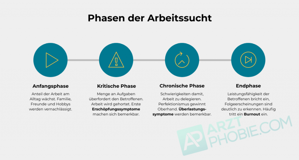 phasen-der-arbeitssucht