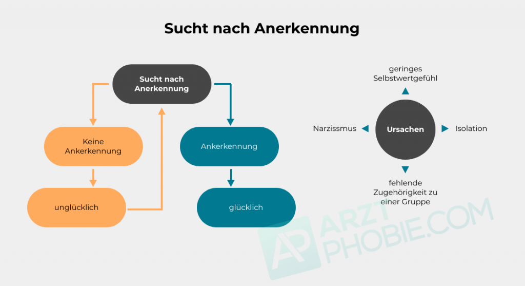 sucht-nach-anerkennung
