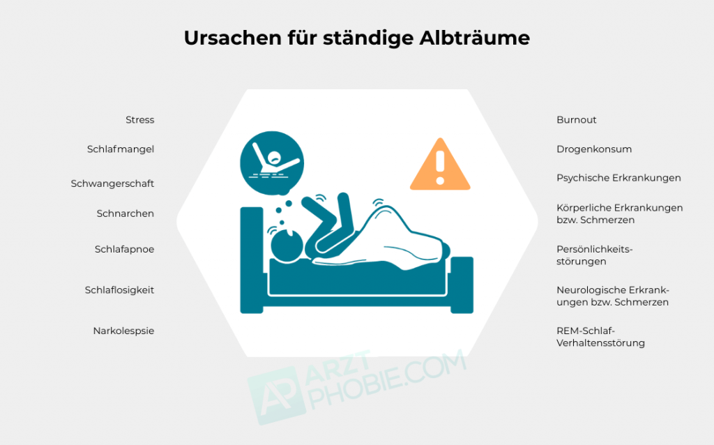 ausloeser-ursachen-staendige-albtraeume-horror-traeume