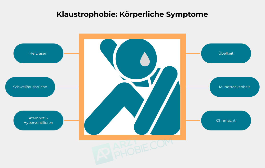 Klaustrophobie-symptome