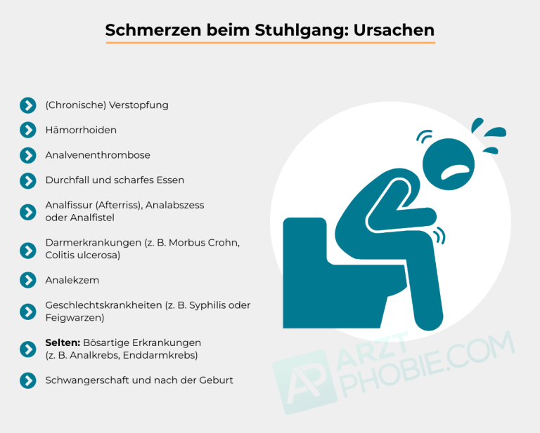 Schmerzhafter Stuhlgang Ursachen + Hilfe