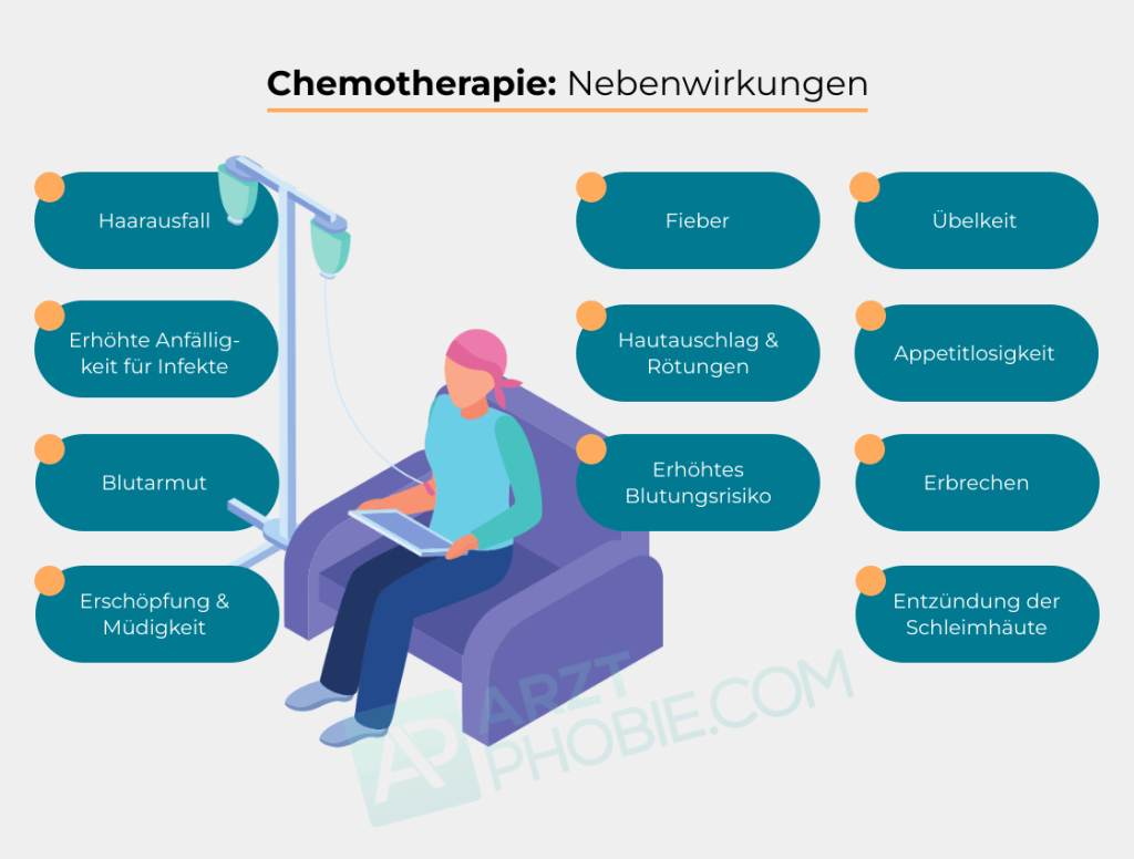 nebenwirkungen-Chemotherapie