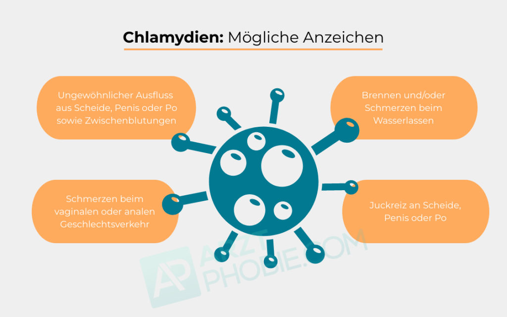 Anzeichen-Chlamydien