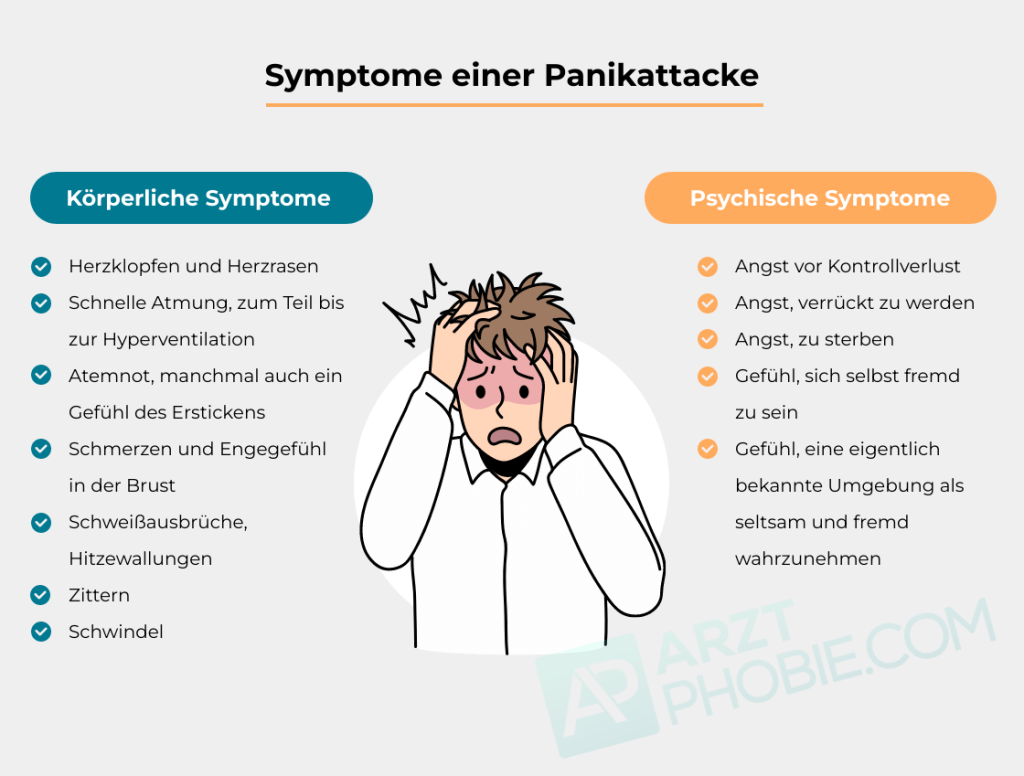 symptome-Panikattacken