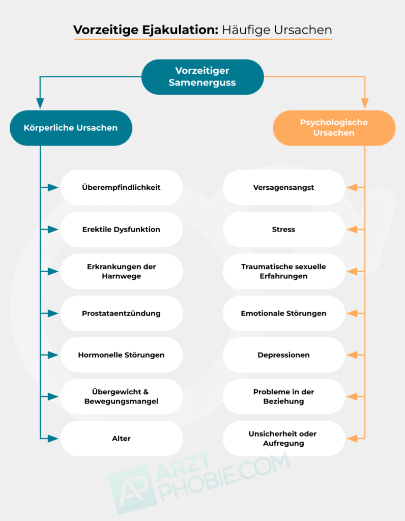 warum-zu-frueh-kommen-vorzeitige-ejakulation-samenerguss-orgasmus