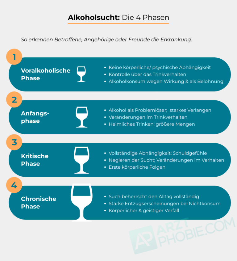 Alkoholsucht Tipps und Hilfe gegen Alkoholabhängigkeit