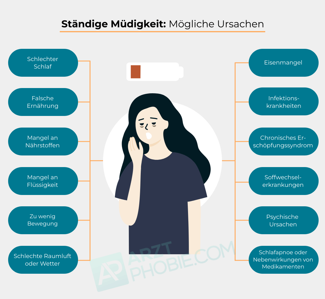 Ständige Müdigkeit ▷ Antriebslosigkeit erkennen + Hilfe