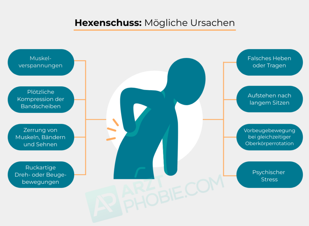 Hexenschuss Schmerzen Gehen Nicht Weg