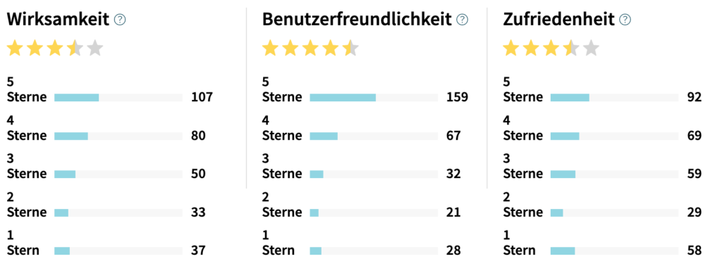 erfahrungen-ritalin-bewertungen
