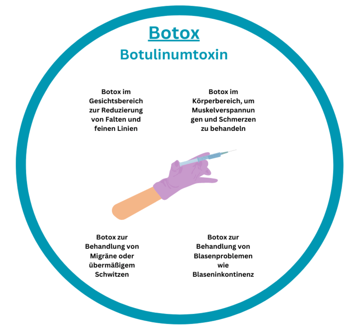 botox-anwendung
