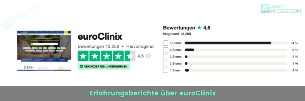 euroclinix-erfahrungen-erfahrungsberichte